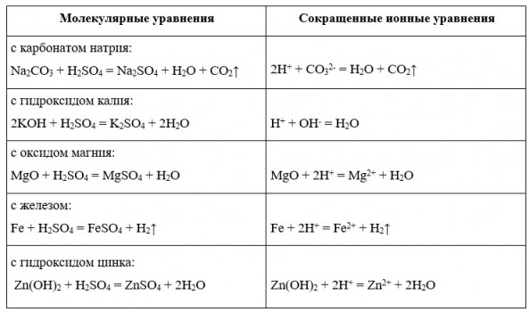 Характеристика гидроксида калия. Гидроксид цинка и гидроксид натрия. Цинк и гидроксид калия. Гидроксид цинка и гидроксид калия. Карбонат цинка и гидроксид калия.